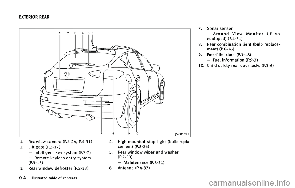 INFINITI QX50 2015 User Guide ����*�M�M�V�T�U�S�B�U�F�E �U�B�C�M�F �P�G �D�P�O�U�F�O�U�T
�+�7�$�����9
�� �3�F�B�S�W�J�F�X �D�B�N�F�S�B �	�1������
 �1������

�� �-�J�G�U �H�B�U�F �	�1������
�