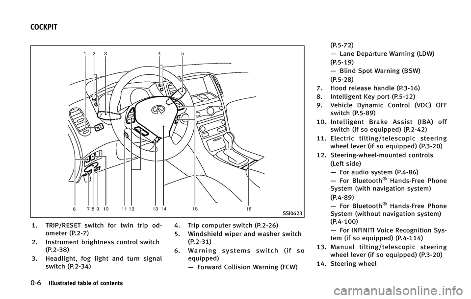 INFINITI QX50 2015 User Guide ����*�M�M�V�T�U�S�B�U�F�E �U�B�C�M�F �P�G �D�P�O�U�F�O�U�T
�4�4�*����
�� �5�3�*�1��3�&�4�&�5 �T�X�J�U�D�I �G�P�S �U�X�J�O �U�S�J�Q �P�E��P�N�F�U�F�S �	�1�����

�� �*�O�T�U�S�V�N�F�O�U