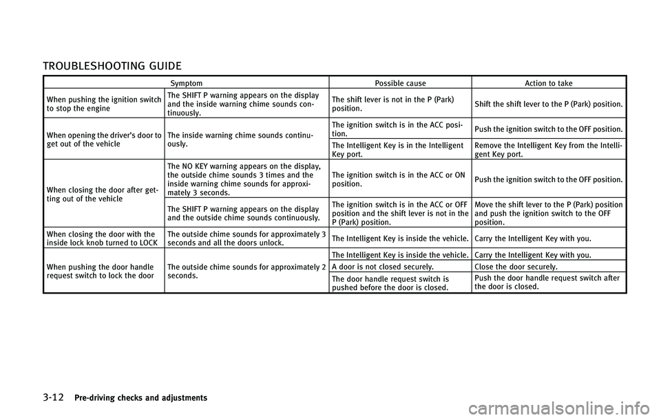 INFINITI QX50 2015  Owners Manual �����1�S�F��E�S�J�W�J�O�H �D�I�F�D�L�T �B�O�E �B�E�K�V�T�U�N�F�O�U�T
�5�3�0�6�#�-�&�4�)�0�0�5�*�/�( �(�6�*�%�&
�4�Z�N�Q�U�P�N�1�P�T�T�J�C�M�F �D�B�V�T�F�"�D�U�J�P�O �U�P �U�B�L�F
�8�I�F�O �Q�V�T�