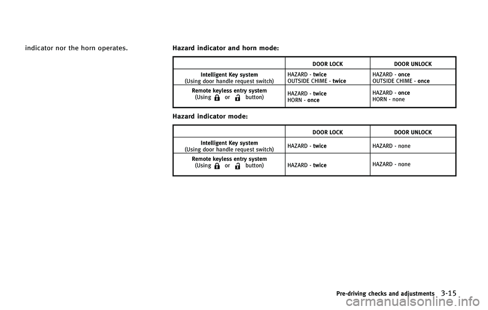 INFINITI QX50 2015  Owners Manual �J�O�E�J�D�B�U�P�S �O�P�S �U�I�F �I�P�S�O �P�Q�F�S�B�U�F�T��)�B�[�B�S�E �J�O�E�J�D�B�U�P�S �B�O�E �I�P�S�O �N�P�E�F�
�%�0�0�3 �-�0�$�,�%�0�0�3 �6�/�-�0�$�,
�*�O�U�F�M�M�J�H�F�O�U �,�F�Z �T�Z�T�U�F�N