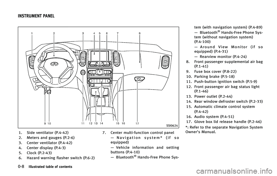 INFINITI QX50 2015 User Guide ����*�M�M�V�T�U�S�B�U�F�E �U�B�C�M�F �P�G �D�P�O�U�F�O�U�T
�4�4�*����
�� �4�J�E�F �W�F�O�U�J�M�B�U�P�S �	�1������

�� �.�F�U�F�S�T �B�O�E �H�B�V�H�F�T �	�1�����

�� �$�F�O�U�F�S 