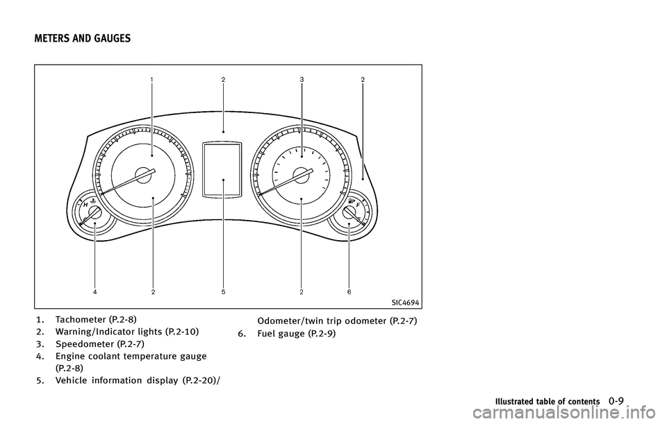 INFINITI QX50 2015 User Guide �4�*�$����
�� �5�B�D�I�P�N�F�U�F�S �	�1�����

�� �8�B�S�O�J�O�H��*�O�E�J�D�B�U�P�S �M�J�H�I�U�T �	�1������

�� �4�Q�F�F�E�P�N�F�U�F�S �	�1�����

�� �&�O�H�J�O�F �D�P�P�M�B�O�