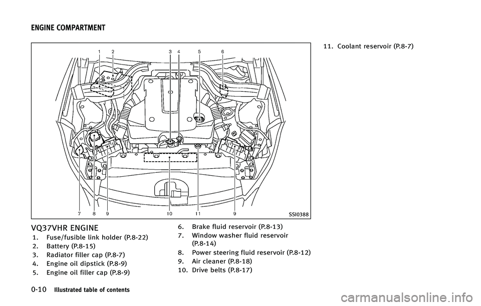 INFINITI QX50 2015 User Guide �����*�M�M�V�T�U�S�B�U�F�E �U�B�C�M�F �P�G �D�P�O�U�F�O�U�T
�4�4�*����
�7�2���7�)�3 �&�/�(�*�/�&
�� ��V�T�F��G�V�T�J�C�M�F �M�J�O�L �I�P�M�E�F�S �	�1������

�� �#�B�U�U�F�S�Z �	�1