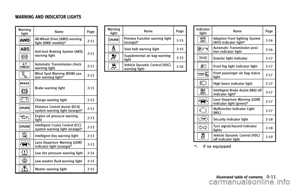 INFINITI QX50 2015 User Guide �8�B�S�O�J�O�H�M�J�H�I�U �/�B�N�F
�1�B�H�F
�"�M�M��8�I�F�F�M �%�S�J�W�F �	�"�8�%�
 �X�B�S�O�J�O�H
�M�J�H�I�U �	�"�8�% �N�P�E�F�M�T�
� ����
�"�O�U�J��M�P�D�L �#�S�B�L�J�O�H �4�Z�T�U�F�N �	�"�#�4