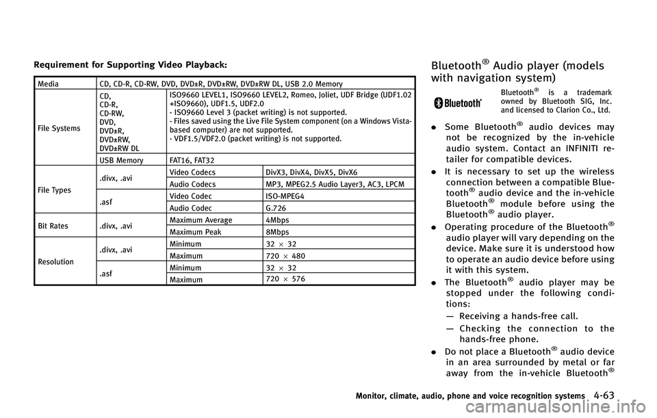 INFINITI QX50 2015  Owners Manual �3�F�R�V�J�S�F�N�F�O�U �G�P�S �4�V�Q�Q�P�S�U�J�O�H �7�J�E�F�P �1�M�B�Z�C�B�D�L�
�.�F�E�J�B�$�%�
 �$�%��3�
 �$�%��3�8�
 �%�7�%�
 �%�7�%�