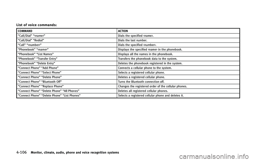 INFINITI QX50 2015  Owners Manual ������.�P�O�J�U�P�S�
 �D�M�J�N�B�U�F�
 �B�V�E�J�P�
 �Q�I�P�O�F �B�O�E �W�P�J�D�F �S�F�D�P�H�O�J�U�J�P�O �T�Z�T�U�F�N�T
�-�J�T�U �P�G �W�P�J�D�F �D�P�N�N�B�O�E�T�
�$�0�.�.�"�/�%�"�$�5�*�0�/
�g�$�