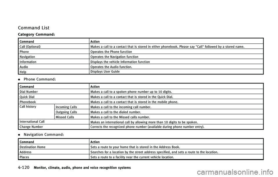 INFINITI QX50 2015  Owners Manual ������.�P�O�J�U�P�S�
 �D�M�J�N�B�U�F�
 �B�V�E�J�P�
 �Q�I�P�O�F �B�O�E �W�P�J�D�F �S�F�D�P�H�O�J�U�J�P�O �T�Z�T�U�F�N�T
�$�P�N�N�B�O�E �-�J�T�U
�$�B�U�F�H�P�S�Z �$�P�N�N�B�O�E�
�$�P�N�N�B�O�E�"�D