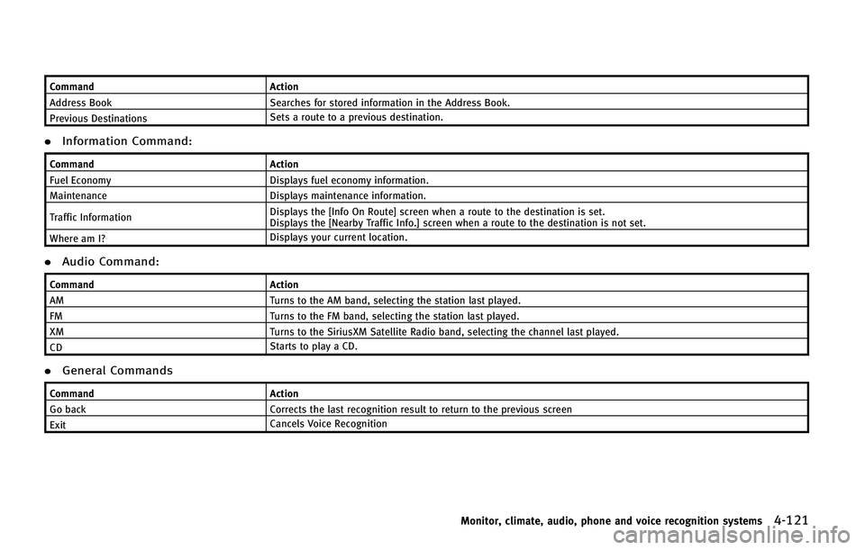 INFINITI QX50 2015  Owners Manual �$�P�N�N�B�O�E�"�D�U�J�P�O
�"�E�E�S�F�T�T �#�P�P�L �4�F�B�S�D�I�F�T �G�P�S �T�U�P�S�F�E �J�O�G�P�S�N�B�U�J�P�O �J�O �U�I�F �"�E�E�S�F�T�T �#�P�P�L�
�1�S�F�W�J�P�V�T �%�F�T�U�J�O�B�U�J�P�O�T �4�F�U�T 