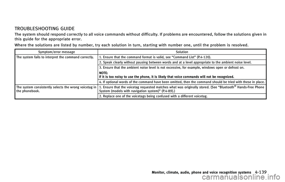 INFINITI QX50 2015  Owners Manual �5�3�0�6�#�-�&�4�)�0�0�5�*�/�( �(�6�*�%�&
�5�I�F �T�Z�T�U�F�N �T�I�P�V�M�E �S�F�T�Q�P�O�E �D�P�S�S�F�D�U�M�Z �U�P �B�M�M �W�P�J�D�F �D�P�N�N�B�O�E�T �X�J�U�I�P�V�U �E�J�G�G�J�D�V�M�U�Z� �*�G �Q�S�P�C