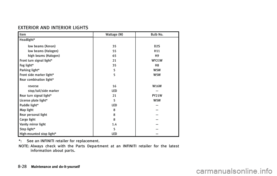 INFINITI QX50 2015  Owners Manual �����.�B�J�O�U�F�O�B�O�D�F �B�O�E �E�P��J�U��Z�P�V�S�T�F�M�G
�&�9�5�&�3�*�0�3 �"�/�% �*�/�5�&�3�*�0�3 �-�*�(�)�5�4
�*�U�F�N�8�B�U�U�B�H�F �	�8�
�#�V�M�C �/�P�
�)�F�B�E�M�J�H�I�U�
�M�P�X �C�F�B