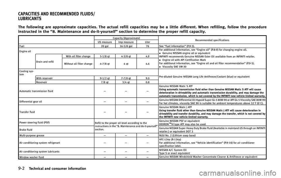 INFINITI QX50 2015  Owners Manual ����5�F�D�I�O�J�D�B�M �B�O�E �D�P�O�T�V�N�F�S �J�O�G�P�S�N�B�U�J�P�O
�5�I�F �G�P�M�M�P�X�J�O�H �B�S�F �B�Q�Q�S�P�Y�J�N�B�U�F �D�B�Q�B�D�J�U�J�F�T� �5�I�F �B�D�U�V�B�M �S�F�G�J�M�M �D�B�Q�B�D�J�U�J