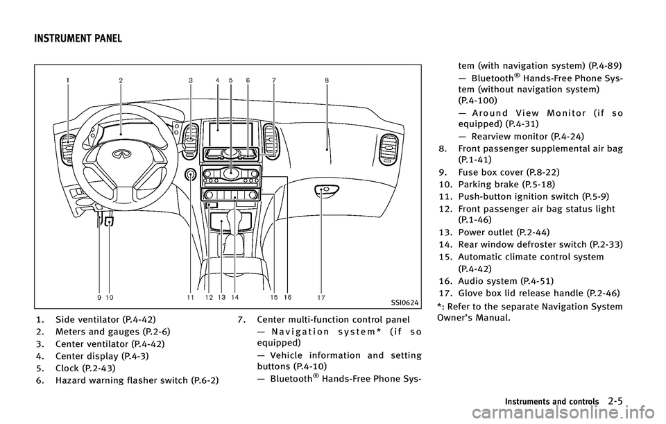 INFINITI QX50 2015 Manual Online �4�4�*����
�� �4�J�E�F �W�F�O�U�J�M�B�U�P�S �	�1������

�� �.�F�U�F�S�T �B�O�E �H�B�V�H�F�T �	�1�����

�� �$�F�O�U�F�S �W�F�O�U�J�M�B�U�P�S �	�1������

�� �$�F�O�U�F�S �E�J�T