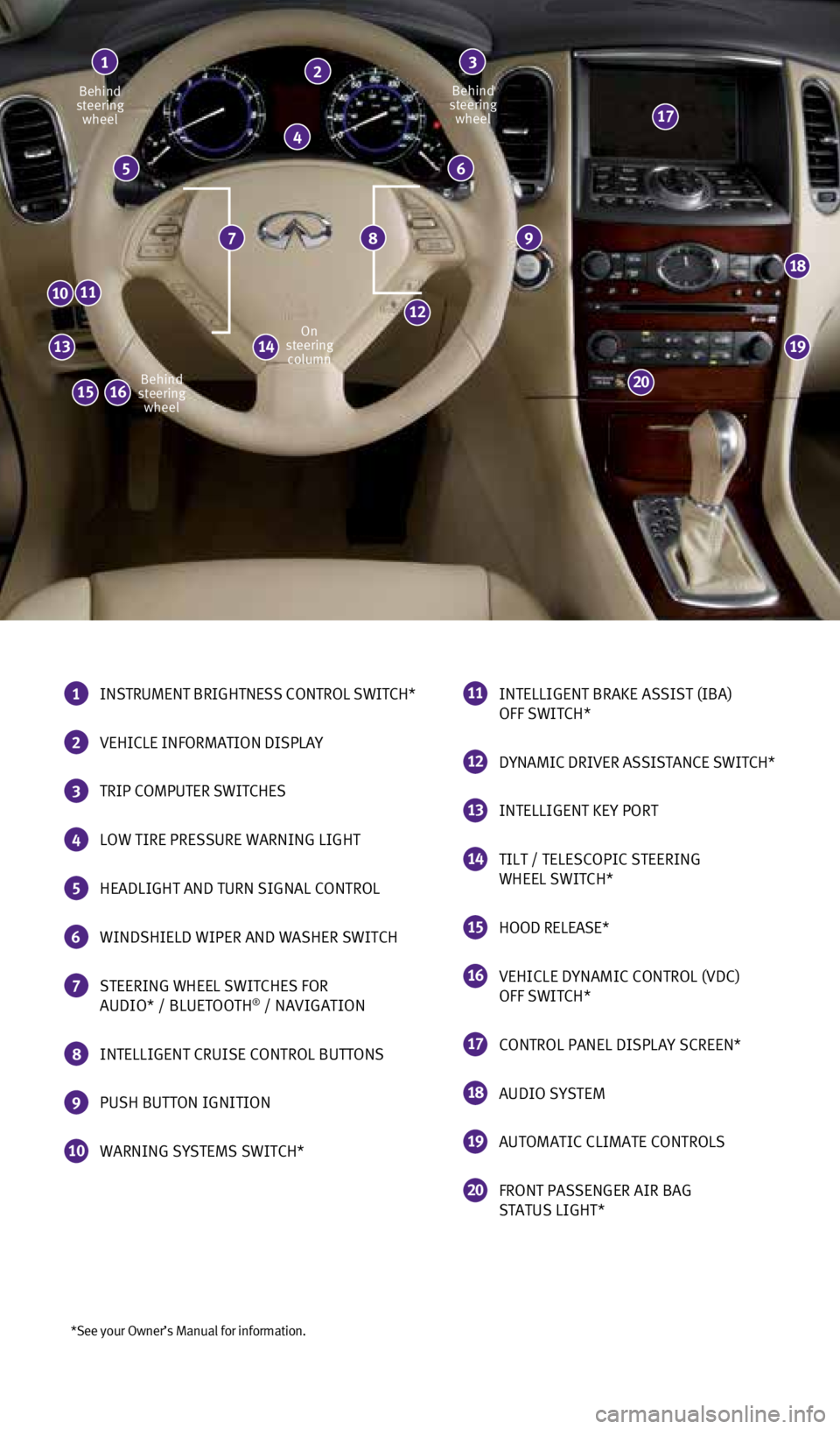 INFINITI QX50 2015  Quick Reference Guide *See your Owner’s Manual for information.
Behind 
steering  wheel Behind 
steering  wheel
On 
steering  column
Behind 
steering  wheel
1   INSTRUMENT BRIGHTNESS CONTROL SWITCH*
2 
VEHICLE INFORMATIO