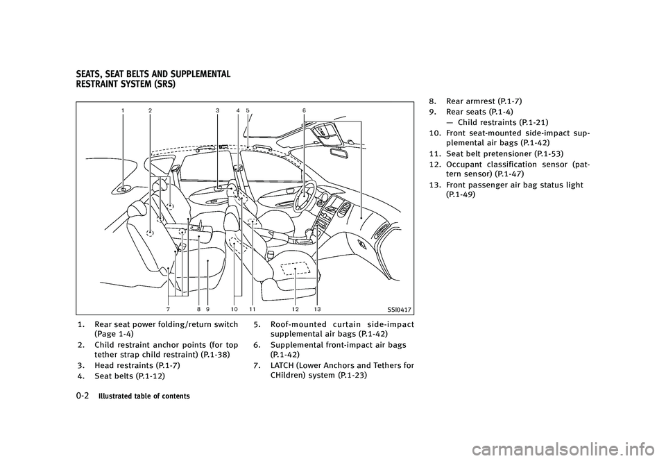 INFINITI QX50 2016 User Guide ������
�> �(�G�L�W� ����� �� �� �0�R�G�H�O� �-���� �@
����*�M�M�V�T�U�S�B�U�F�E �U�B�C�M�F �P�G �D�P�O�U�F�O�U�T
GUID-F3FFAE0C-D43A-43BA-A95E-BC6C67C179DC
�4�4�*����
�� �