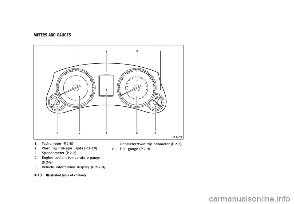 INFINITI QX50 2016 User Guide ������
�> �(�G�L�W� ����� �� �� �0�R�G�H�O� �-���� �@
�����*�M�M�V�T�U�S�B�U�F�E �U�B�C�M�F �P�G �D�P�O�U�F�O�U�T
GUID-3BE4B18C-D795-4C40-8E5B-093AD417BB16
�4�*�$����
��