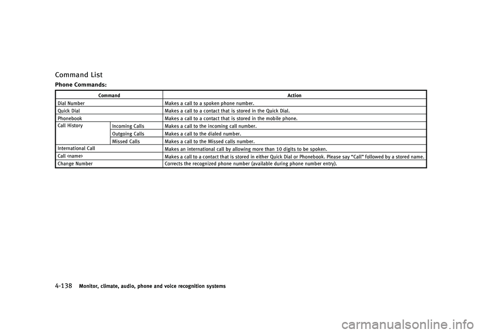 INFINITI QX50 2016  Owners Manual �������
�> �(�G�L�W� ����� �� �� �0�R�G�H�O� �-���� �@
������.�P�O�J�U�P�S�
 �D�M�J�N�B�U�F�
 �B�V�E�J�P�
 �Q�I�P�O�F �B�O�E �W�P�J�D�F �S�F�D�P�H�O�J�U�J�P�O �T�Z�T�U�F�N�T