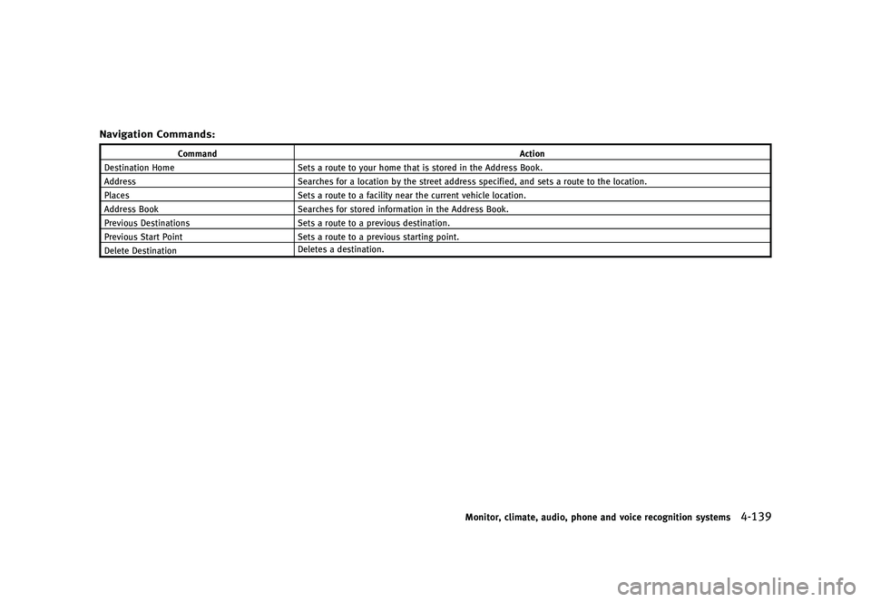 INFINITI QX50 2016  Owners Manual �������
�> �(�G�L�W� ����� �� �� �0�R�G�H�O� �-���� �@
�/�B�W�J�H�B�U�J�P�O �$�P�N�N�B�O�E�T�GUID-D73A39BF-43C8-459F-9C24-47B7F579C407
�$�P�N�N�B�O�E�"�D�U�J�P�O
�%�F�T�U�J�O�B�
