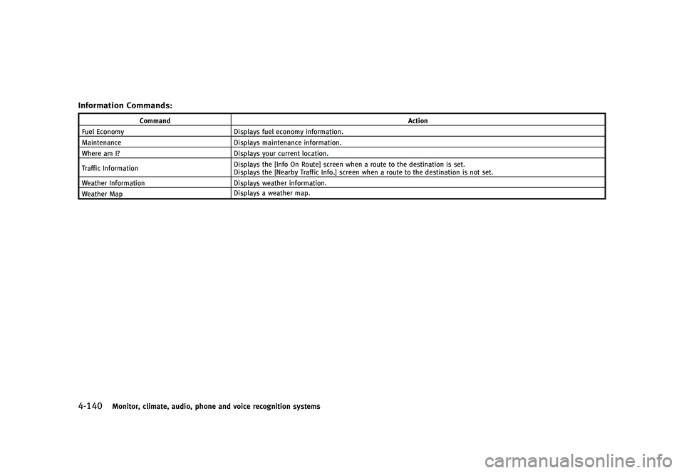 INFINITI QX50 2016  Owners Manual �������
�> �(�G�L�W� ����� �� �� �0�R�G�H�O� �-���� �@
������.�P�O�J�U�P�S�
 �D�M�J�N�B�U�F�
 �B�V�E�J�P�
 �Q�I�P�O�F �B�O�E �W�P�J�D�F �S�F�D�P�H�O�J�U�J�P�O �T�Z�T�U�F�N�T