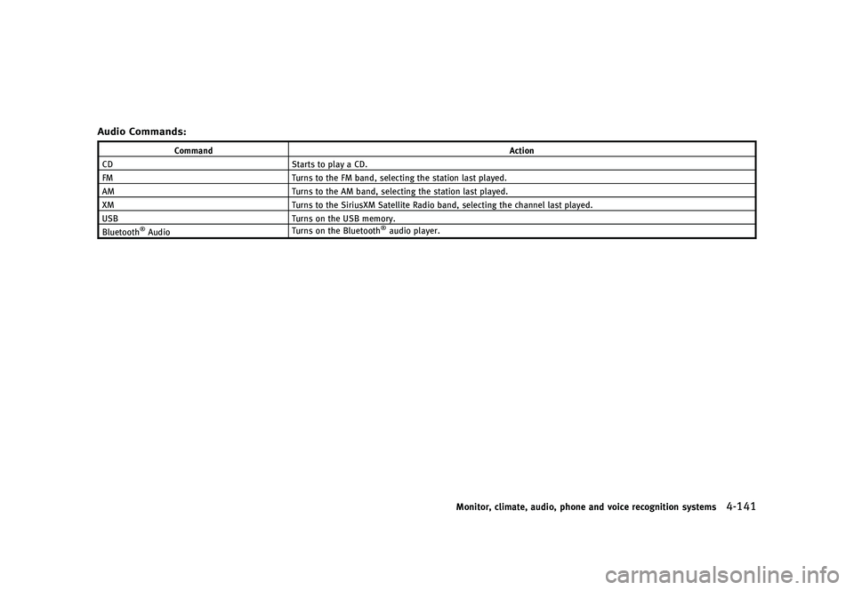 INFINITI QX50 2016  Owners Manual �������
�> �(�G�L�W� ����� �� �� �0�R�G�H�O� �-���� �@
�"�V�E�J�P �$�P�N�N�B�O�E�T�GUID-D73A39BF-43C8-459F-9C24-47B7F579C407
�$�P�N�N�B�O�E�"�D�U�J�P�O
�$�% �4�U�B�S�U�T �U�P �Q
