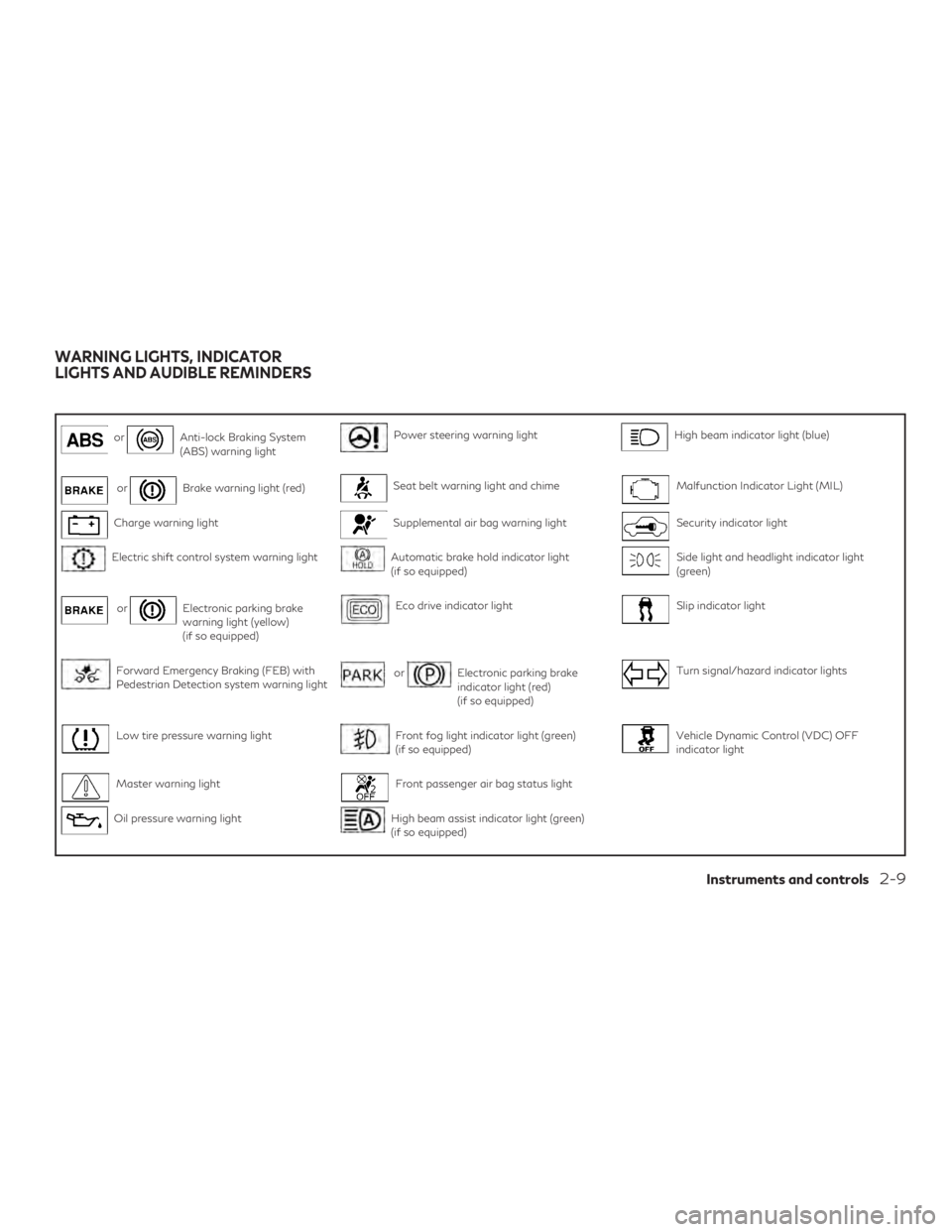INFINITI QX50 2019  Owners Manual orAnti-lock Braking System
(ABS) warning lightPower steering warning lightHigh beam indicator light (blue)
orBrake warning light (red)Seat belt warning light and chimeMalfunction Indicator Light (MIL)