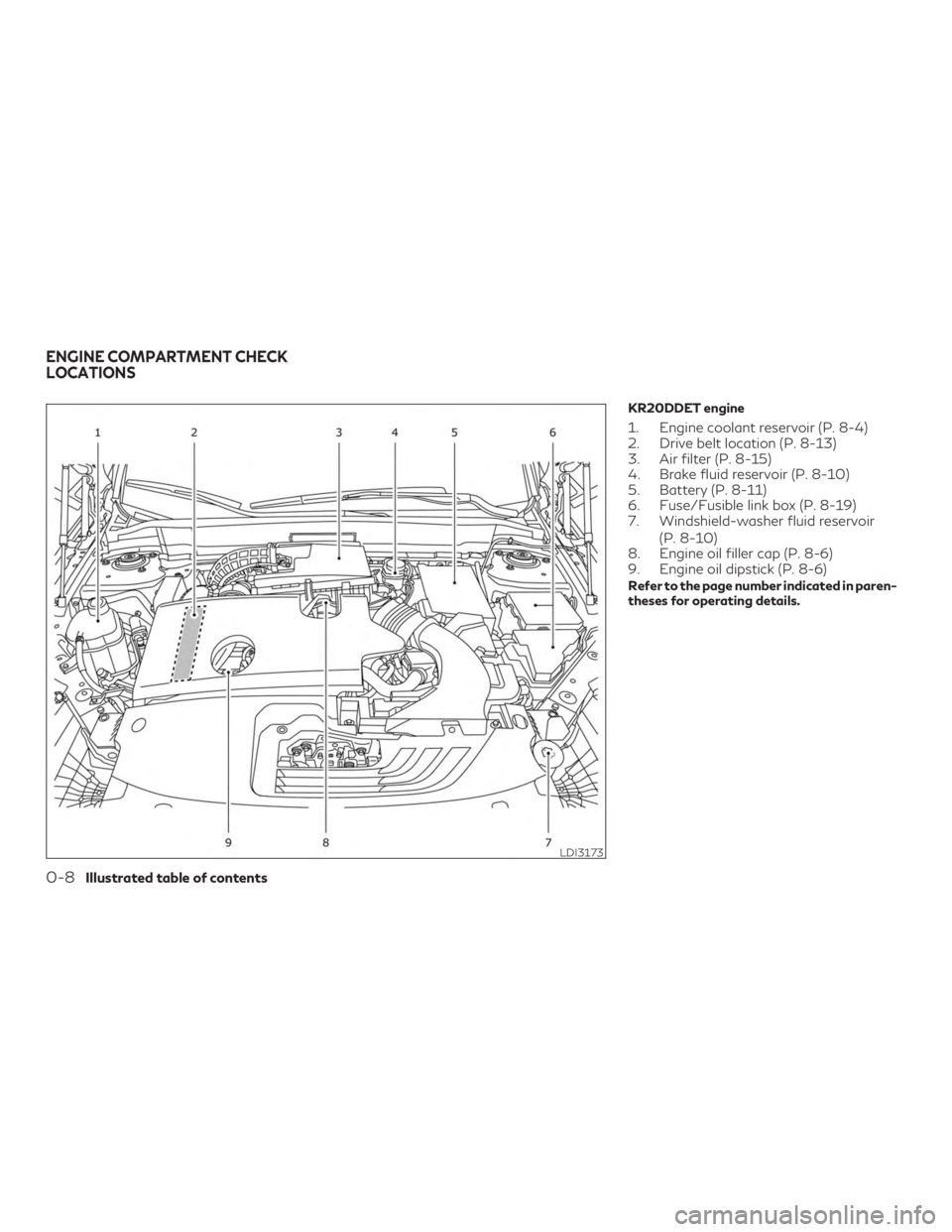 INFINITI QX50 2019 Owners Guide KR20DDET engine
1. Engine coolant reservoir (P. 8-4)
2. Drive belt location (P. 8-13)
3. Air filter (P. 8-15)
4. Brake fluid reservoir (P. 8-10)
5. Battery (P. 8-11)
6. Fuse/Fusible link box (P. 8-19)