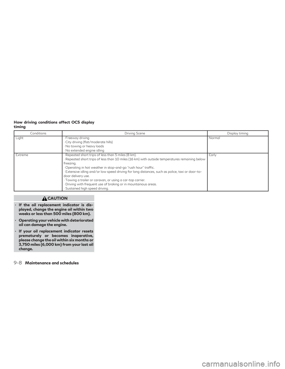 INFINITI QX50 2019 Service Manual How driving conditions affect OCS display
timing
ConditionsDriving Scene Display timing
Light ∙ Freeway driving
∙ City driving (flat/moderate hills)
∙ No towing or heavy loads
∙ No extended en INFINITI QX50 2019 Service Manual How driving conditions affect OCS display
timing
ConditionsDriving Scene Display timing
Light ∙ Freeway driving
∙ City driving (flat/moderate hills)
∙ No towing or heavy loads
∙ No extended en