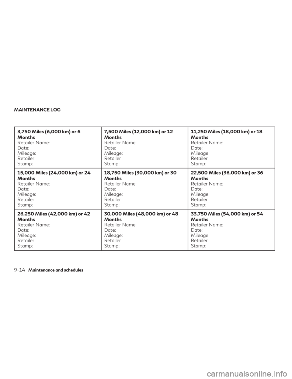 INFINITI QX50 2019  Owners Manual 3,750 Miles (6,000 km) or 6
Months
Retailer Name:
Date:
Mileage:
Retailer
Stamp:7,500 Miles (12,000 km) or 12
Months
Retailer Name:
Date:
Mileage:
Retailer
Stamp:11,250 Miles (18,000 km) or 18
Months
