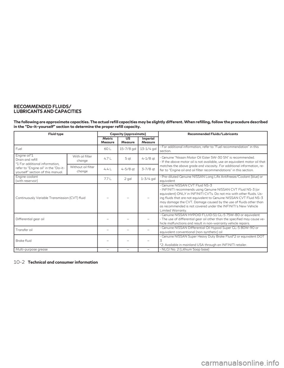 INFINITI QX50 2019  Owners Manual The following are approximate capacities. The actual refill capacities may be slightly different. When refilling, follow the procedure described
in the “Do-it-yourself” section to determine the pr