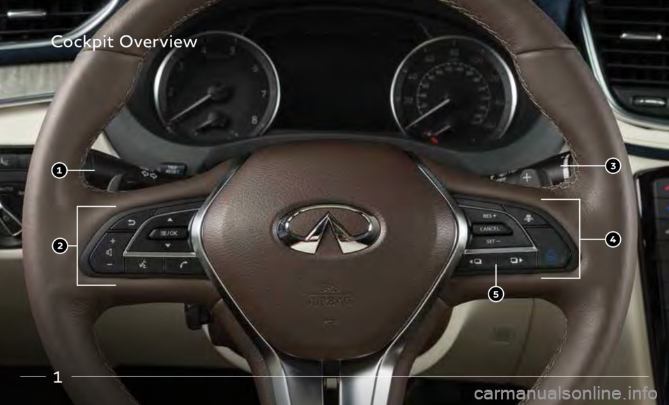 INFINITI QX50 2019  Quick Reference Guide 1
Cockpit Overview   
