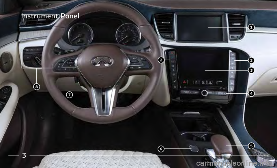 INFINITI QX50 2019  Quick Reference Guide 3
Instrument Panel  
