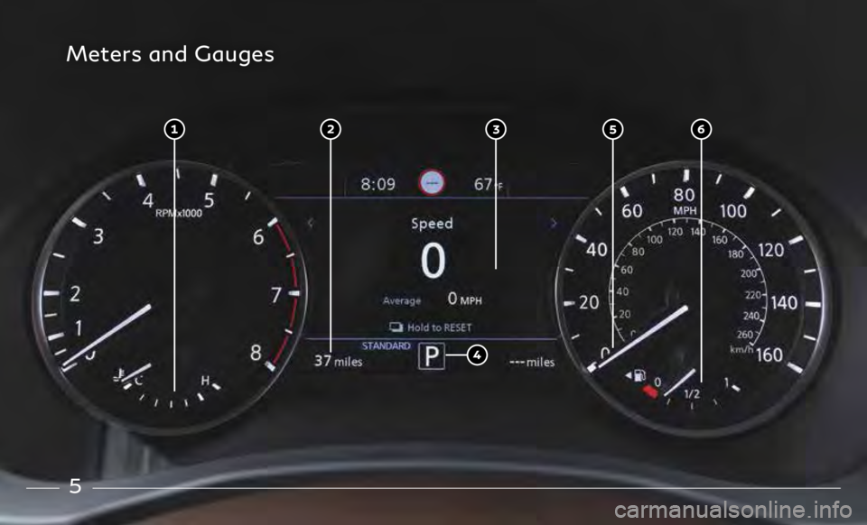 INFINITI QX50 2019  Quick Reference Guide 5
Meters and Gauges  