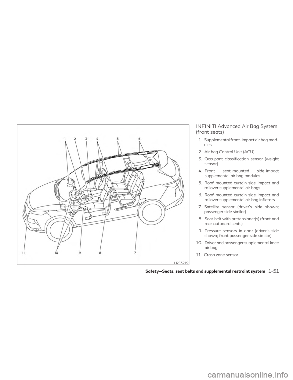 INFINITI QX50 2020  Owners Manual INFINITI Advanced Air Bag System
(front seats)
1. Supplemental front-impact air bag mod-ules
2. Air bag Control Unit (ACU)
3. Occupant classification sensor (weight sensor)
4. Front seat-mounted side-