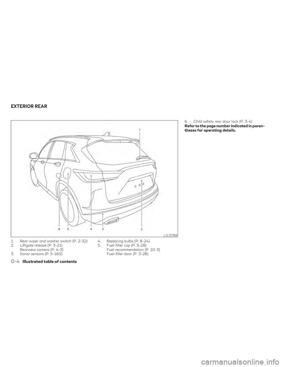 INFINITI QX50 2021  Owners Manual 1. Rear wiper and washer switch (P. 2-32)
2. Liftgate release (P. 3-21)Rearview camera (P. 4-3)
3. Sonar sensors (P. 5-160) 4. Replacing bulbs (P. 8-24)
5. Fuel-filler cap (P. 3-28)
Fuel recommendatio