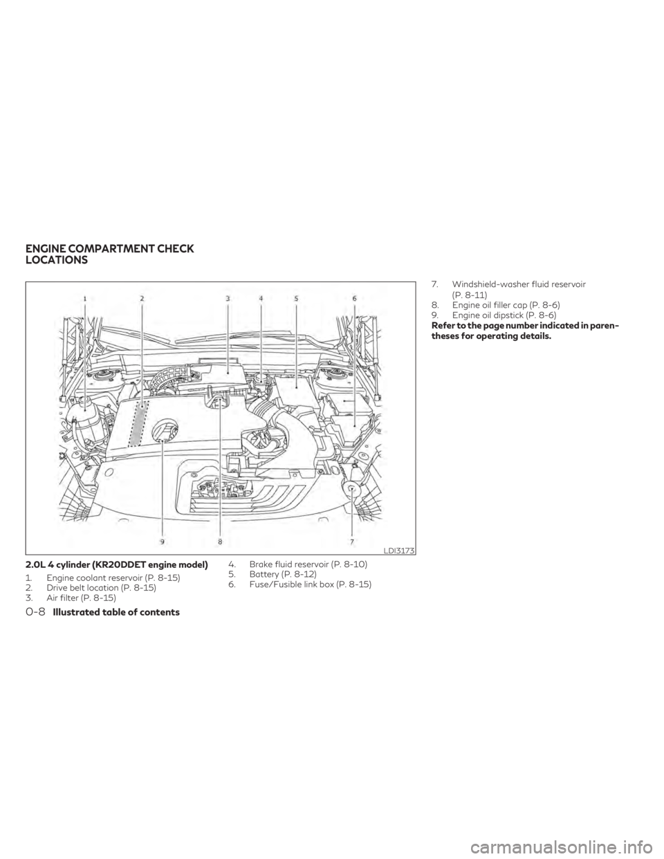 INFINITI QX50 2021  Owners Manual 2.0L 4 cylinder (KR20DDET engine model)
1. Engine coolant reservoir (P. 8-15)
2. Drive belt location (P. 8-15)
3. Air filter (P. 8-15)4. Brake fluid reservoir (P. 8-10)
5. Battery (P. 8-12)
6. Fuse/Fu