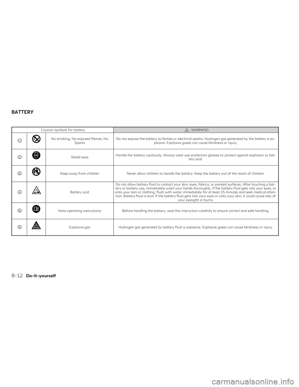 INFINITI QX50 2021 Owners Manual Caution symbols for batteryWARNING
O1No smoking, No exposed flames, NoSparks Do not expose the battery to flames or electrical sparks. Hydrogen gas generated by the battery is ex-
plosive. Explosive g INFINITI QX50 2021 Owners Manual Caution symbols for batteryWARNING
O1No smoking, No exposed flames, NoSparks Do not expose the battery to flames or electrical sparks. Hydrogen gas generated by the battery is ex-
plosive. Explosive g