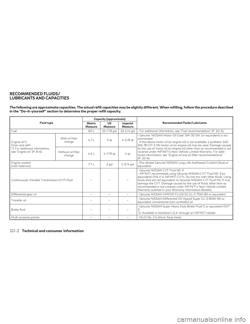 INFINITI QX50 2021 Owners Guide The following are approximate capacities. The actual refill capacities may be slightly different. When refilling, follow the procedure described
in the “Do-it-yourself” section to determine the pr