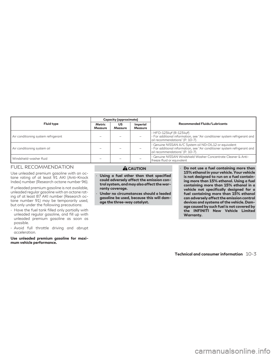 INFINITI QX50 2021  Owners Manual Fluid typeCapacity (approximate)
Recommended Fluids/Lubricants
Metric
Measure US
Measure Imperial
Measure
Air conditioning system refrigerant —— —• HFO-1234yf (R-1234yf)
• For additional inf