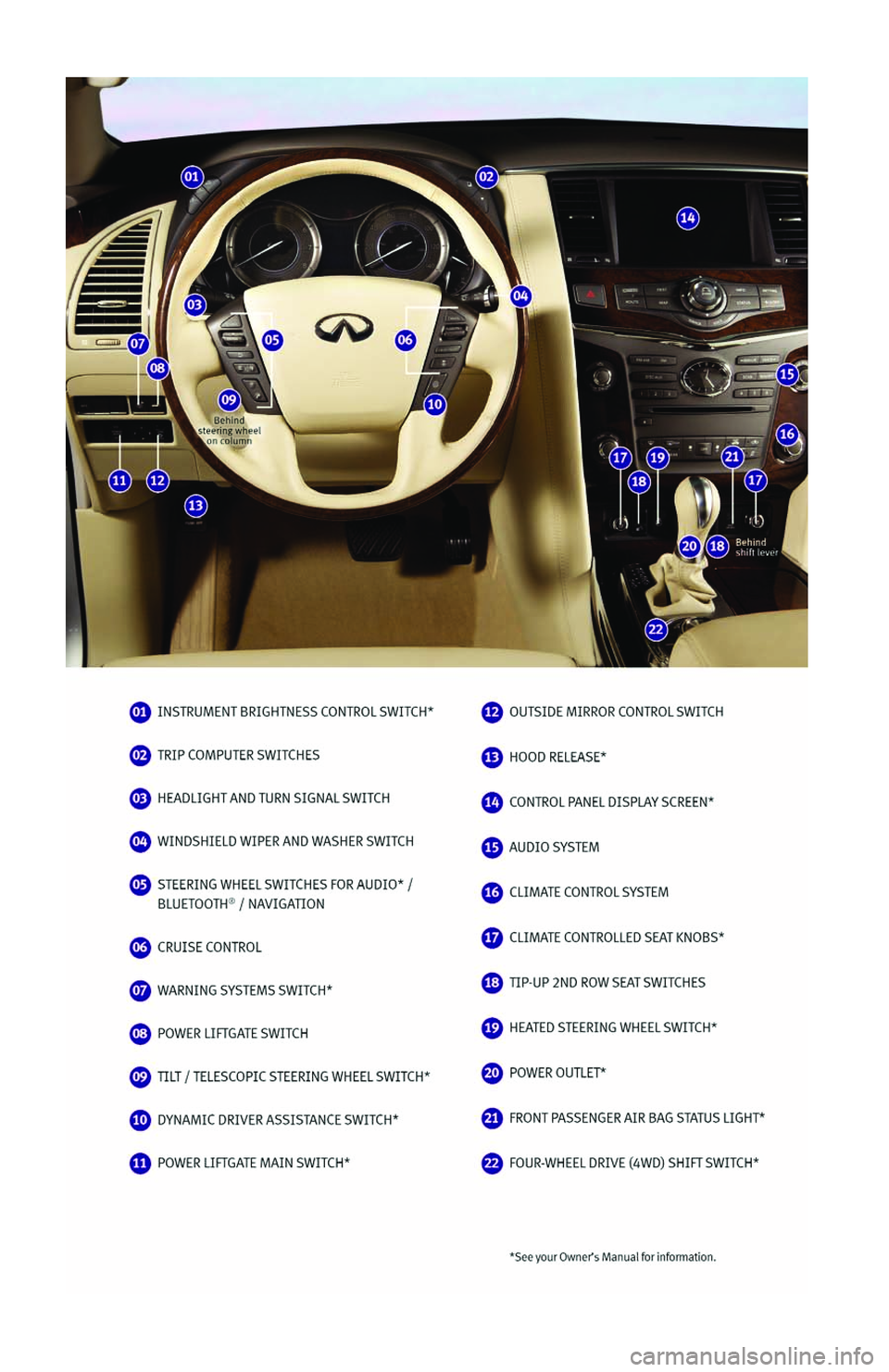 INFINITI QX56 2013  Quick Reference Guide 