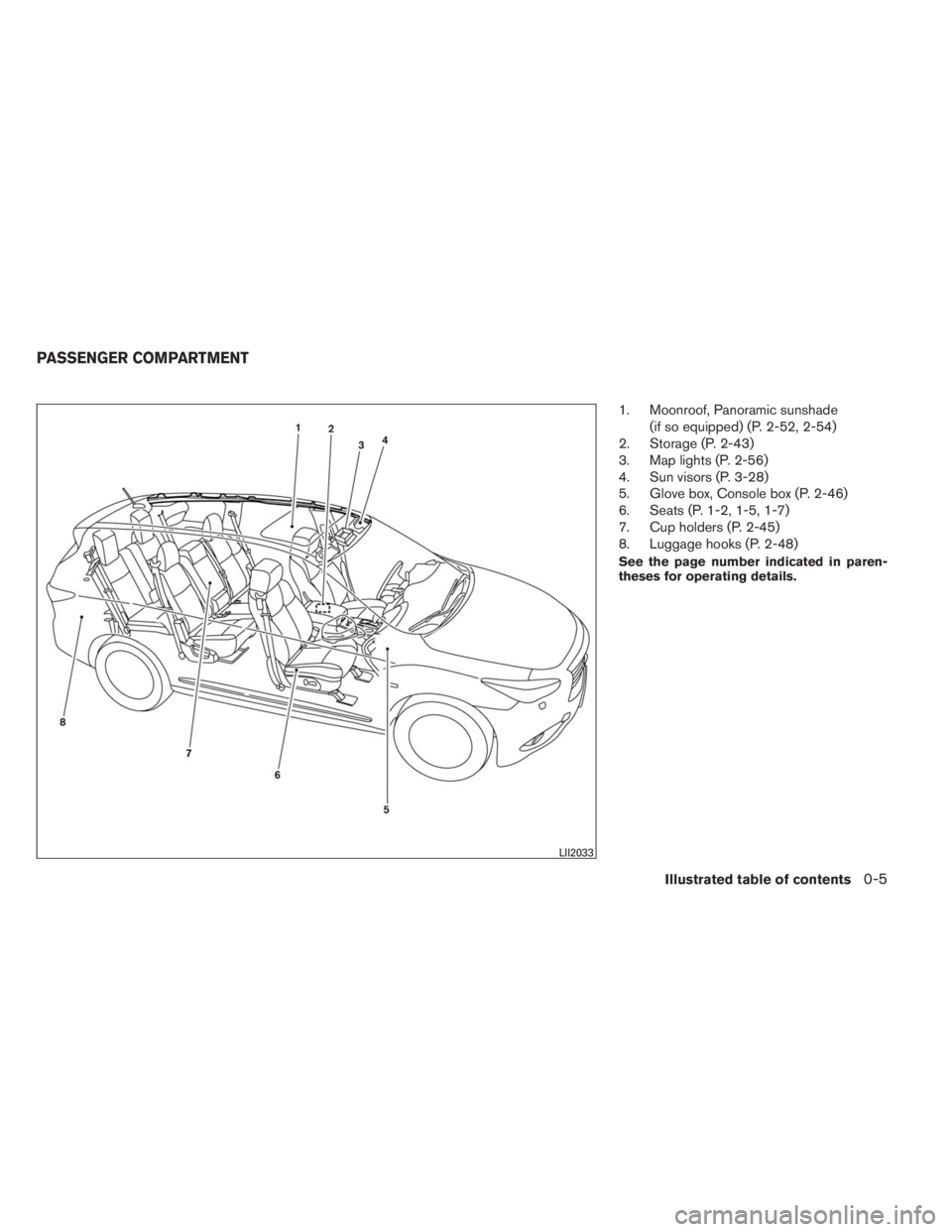 INFINITI QX60 2014  Owners Manual 1. Moonroof, Panoramic sunshade
(if so equipped) (P. 2-52, 2-54)
2. Storage (P. 2-43)
3. Map lights (P. 2-56)
4. Sun visors (P. 3-28)
5. Glove box, Console box (P. 2-46)
6. Seats (P. 1-2, 1-5, 1-7)
7.