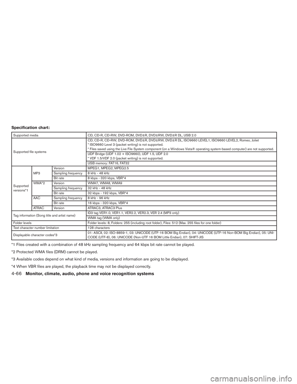 INFINITI QX60 2014 Owners Manual Specification chart:
Supported media CD, CD-R, CD-RW, DVD-ROM, DVD±R, DVD±RW, DVD±R DL, USB 2.0
Supported file systemsCD, CD-R, CD-RW, DVD-ROM, DVD±R, DVD±RW, DVD±R DL, ISO9660 LEVEL1, ISO9660 L INFINITI QX60 2014 Owners Manual Specification chart:
Supported media CD, CD-R, CD-RW, DVD-ROM, DVD±R, DVD±RW, DVD±R DL, USB 2.0
Supported file systemsCD, CD-R, CD-RW, DVD-ROM, DVD±R, DVD±RW, DVD±R DL, ISO9660 LEVEL1, ISO9660 L