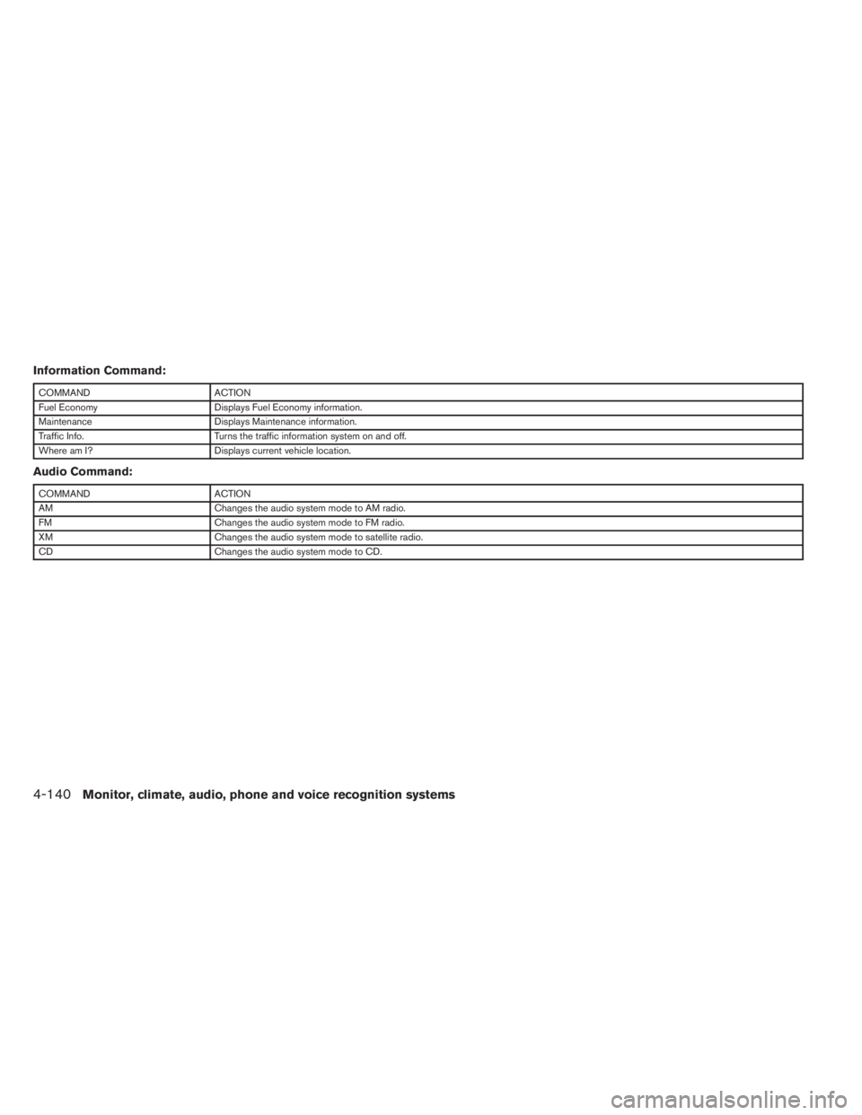 INFINITI QX60 2014 Repair Manual Information Command:
COMMAND ACTION
Fuel Economy Displays Fuel Economy information.
Maintenance Displays Maintenance information.
Traffic Info. Turns the traffic information system on and off.
Where a INFINITI QX60 2014 Repair Manual Information Command:
COMMAND ACTION
Fuel Economy Displays Fuel Economy information.
Maintenance Displays Maintenance information.
Traffic Info. Turns the traffic information system on and off.
Where a