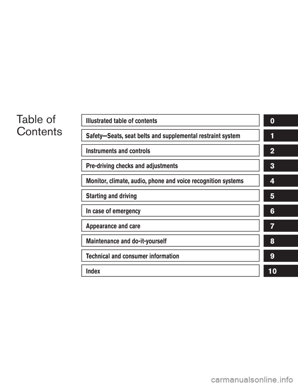 INFINITI QX60 2014  Owners Manual Table of
ContentsIllustrated table of contents
Safety—Seats, seat belts and supplemental restraint system
Instruments and controls
Pre-driving checks and adjustments
Monitor, climate, audio, phone a