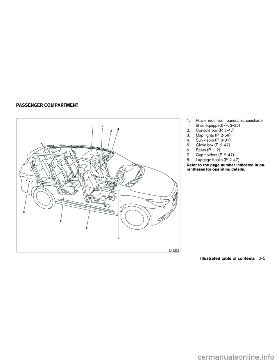 INFINITI QX60 2015 User Guide 1. Power moonroof, panoramic sunshade(if so equipped) (P. 2-55)
2. Console box (P. 2-47)
3. Map lights (P. 2-59)
4. Sun visors (P. 3-31)
5. Glove box (P. 2-47)
6. Seats (P. 1-2)
7. Cup holders (P. 2-4 INFINITI QX60 2015 User Guide 1. Power moonroof, panoramic sunshade(if so equipped) (P. 2-55)
2. Console box (P. 2-47)
3. Map lights (P. 2-59)
4. Sun visors (P. 3-31)
5. Glove box (P. 2-47)
6. Seats (P. 1-2)
7. Cup holders (P. 2-4