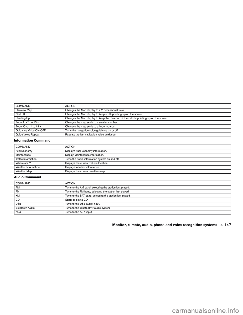 INFINITI QX60 2015  Owners Manual COMMANDACTION
Planview Map Changes the Map display to a 2-dimensional view.
North Up Changes the Map display to keep north pointing up on the screen.
Heading Up Changes the Map display to keep the dir