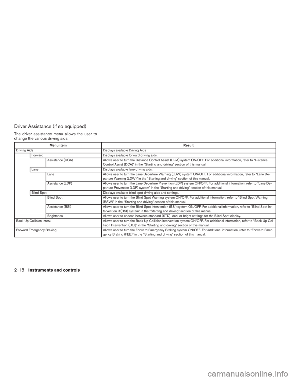 INFINITI QX60 2016  Owners Manual Driver Assistance (if so equipped)
The driver assistance menu allows the user to
change the various driving aids.
Menu itemResult
Driving Aids Displays available Driving Aids
Forward Displays availabl