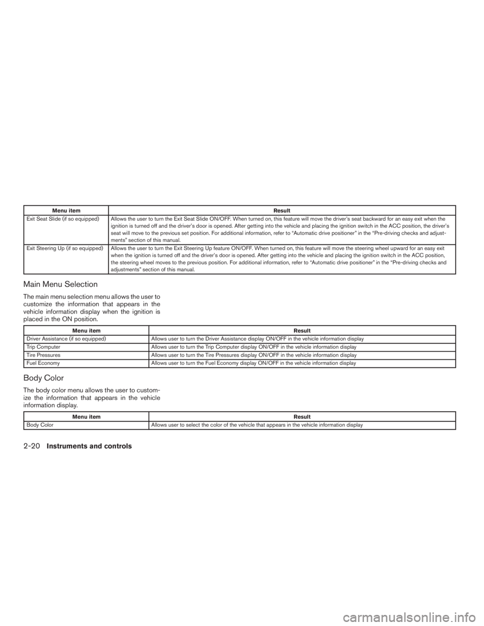 INFINITI QX60 2016  Owners Manual Menu itemResult
Exit Seat Slide (if so equipped) Allows the user to turn the Exit Seat Slide ON/OFF. When turned on, this feature will move the driver’s seat backward foran easy exit when the
igniti