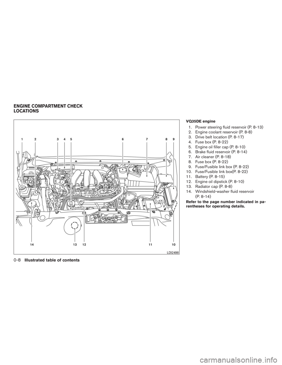 INFINITI QX60 2016  Owners Manual VQ35DE engine
1. Power steering fluid reservoir (P. 8-13)
2. Engine coolant reservoir (P. 8-8)
3. Drive belt location (P. 8-17)
4. Fuse box (P. 8-22)
5. Engine oil filler cap (P. 8-10)
6. Brake fluid 