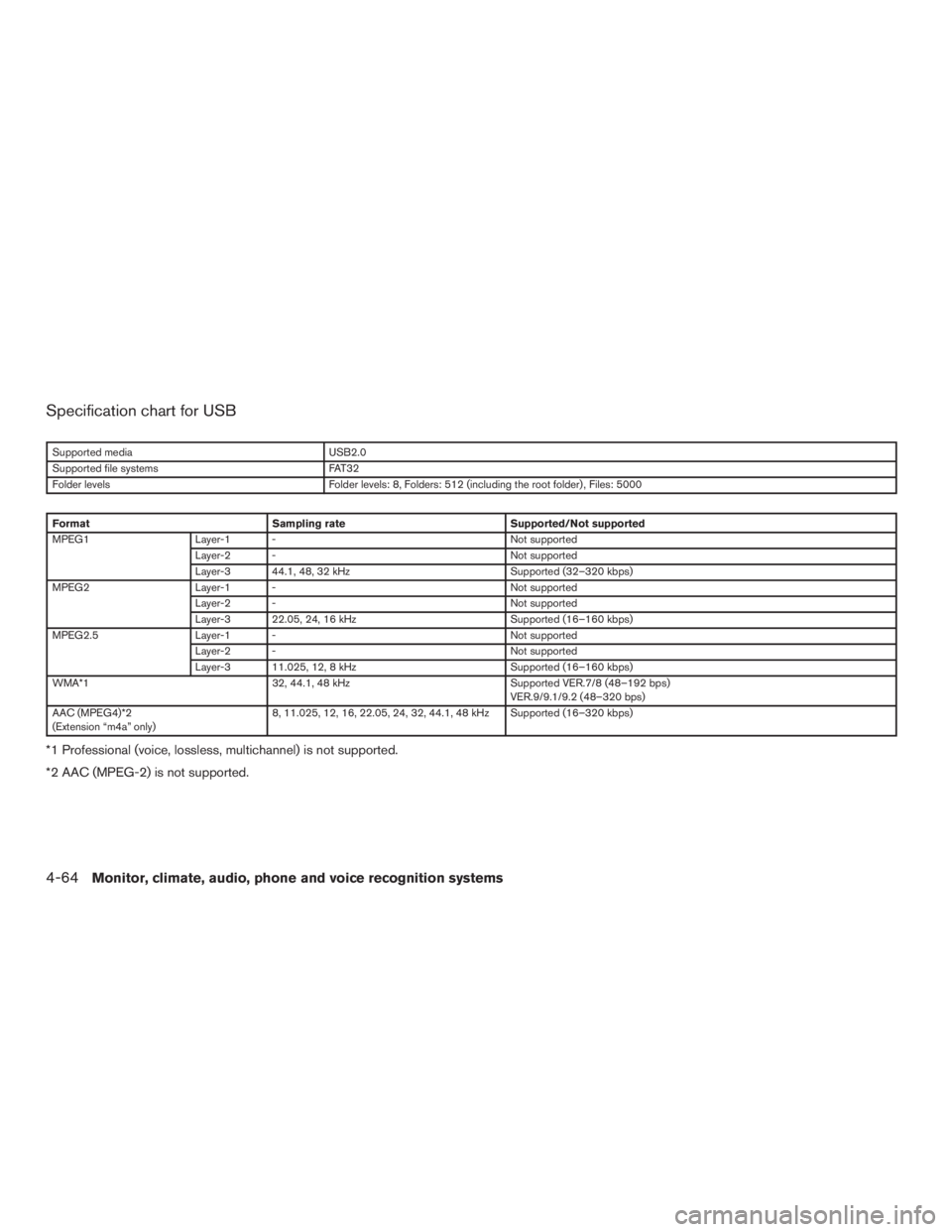 INFINITI QX60 2017  Owners Manual Specification chart for USB
Supported mediaUSB2.0
Supported file systems FAT32
Folder levels Folder levels: 8, Folders: 512 (including the root folder) , Files: 5000
FormatSampling rate Supported/Not 