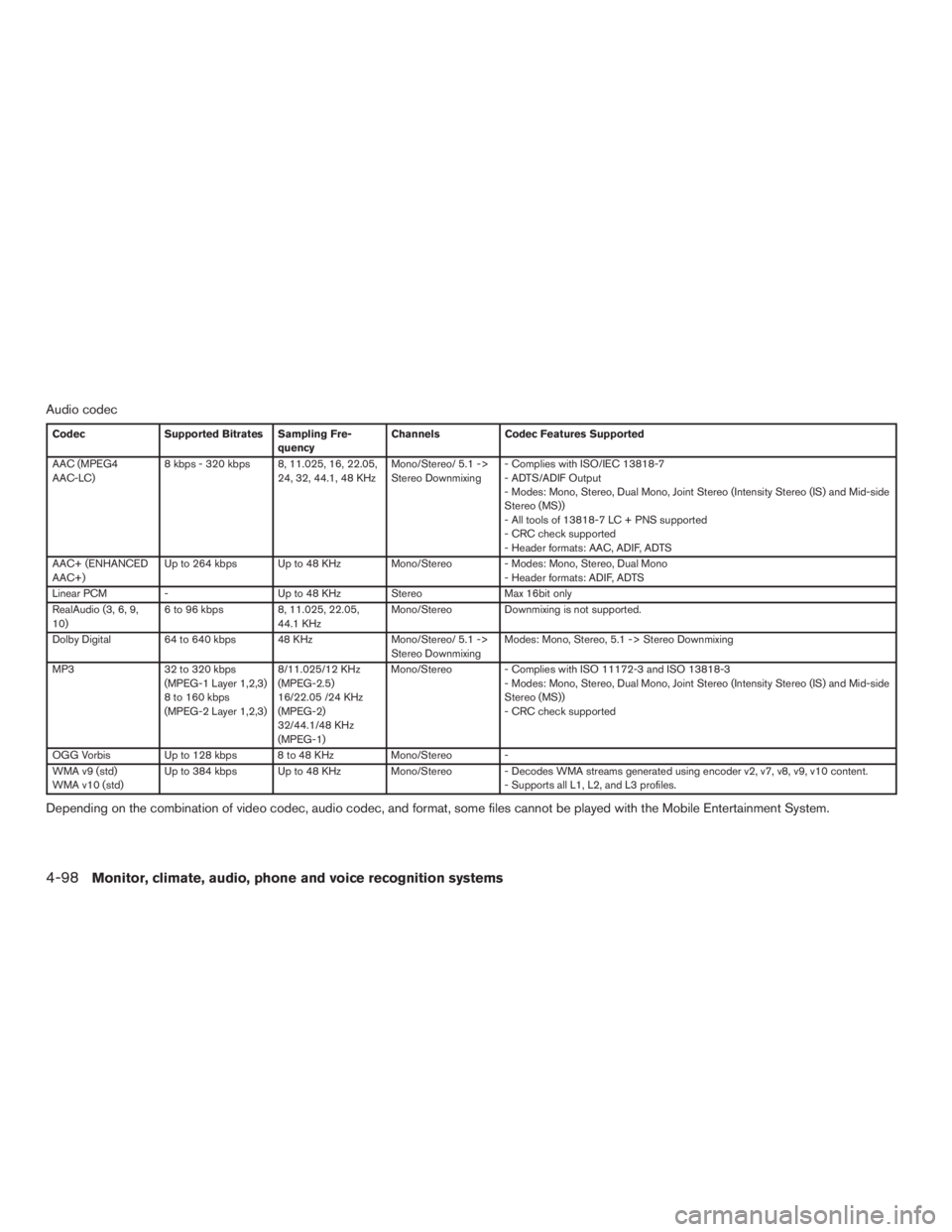 INFINITI QX60 2017  Owners Manual Audio codec
CodecSupported Bitrates Sampling Fre-
quencyChannels
Codec Features Supported
AAC (MPEG4
AAC-LC) 8 kbps - 320 kbps 8, 11.025, 16, 22.05,
24, 32, 44.1, 48 KHzMono/Stereo/ 5.1 ->
Stereo Down