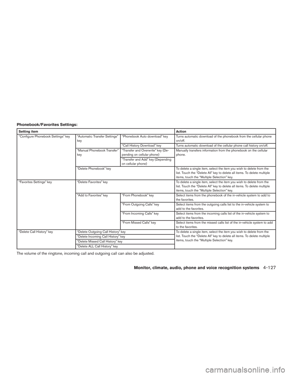 INFINITI QX60 2017 Owners Manual Phonebook/Favorites Settings:
Setting itemAction
“Configure Phonebook Settings” key “Automatic Transfer Settings” key“Phonebook Auto download” key Turns automatic download of the phonebook INFINITI QX60 2017 Owners Manual Phonebook/Favorites Settings:
Setting itemAction
“Configure Phonebook Settings” key “Automatic Transfer Settings” key“Phonebook Auto download” key Turns automatic download of the phonebook